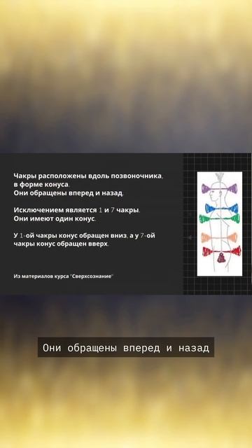 ВСЕ О ЧАКРАХ ЗА 50СЕК