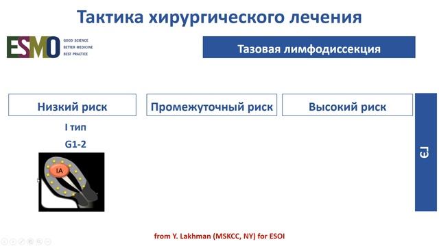 ЛД в онкологии. Часть 2 11. Лекция «Рак тела матки». Лектор