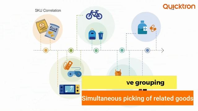Принцип работы передовых программных алгоритмов Quicktron — новое определение автоматизации складов