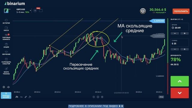 ✅ 3 СПОСОБА ЗАРАБОТКА НА BINANCE ОТ 100$/ДЕНЬ | Как торговать на Binance | Как заработать на Бинанс