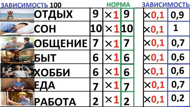 Что общего у всех зависимостей | Навигатор трезвости