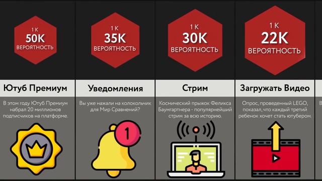 Сравнение Вероятностей_ Ютуб