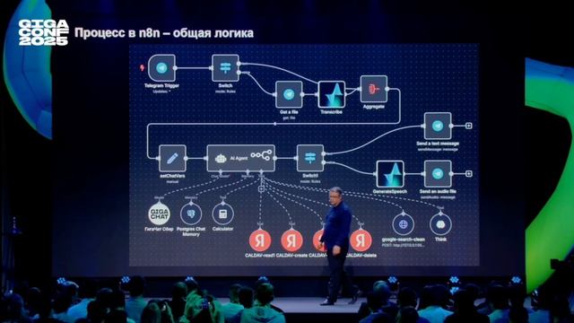 GigaConf 2025 как создать GigaChat ИИ агента на n8n