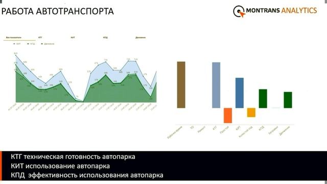 Контроль учета топлива в автопарках