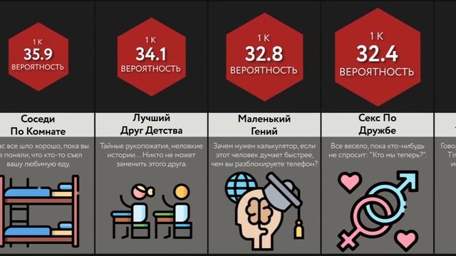 Сравнение_ Типы Друзей