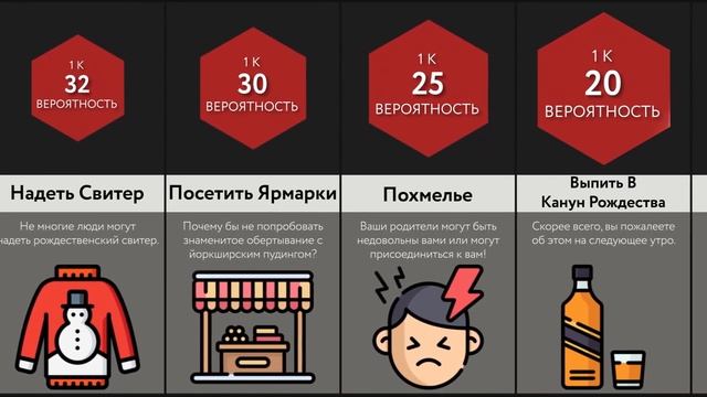 Ситуации На Рождество
