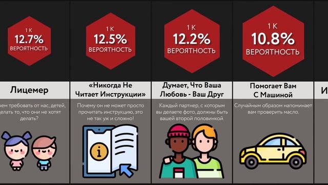 Ситуации С Отцом