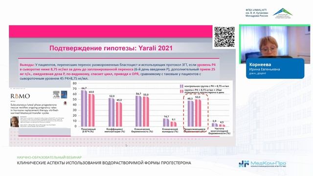 Клинические аспекты использования водорастворимой формы прогестерона