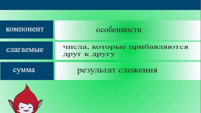 Что такое сложение математика 1 класс