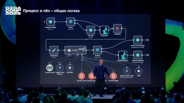 GigaConf 2025 как создать GigaChat ИИ агента на n8n