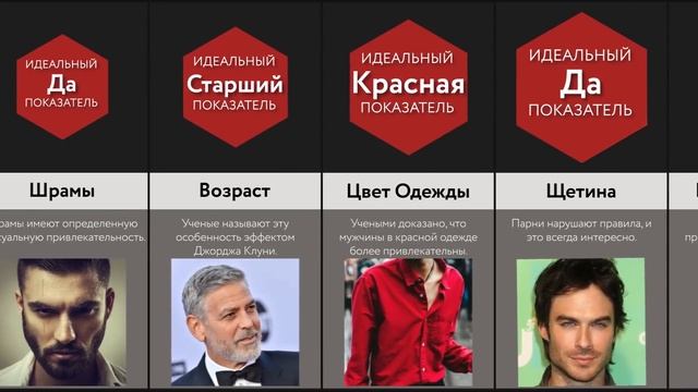 Сравнение_ Идеальный Парень