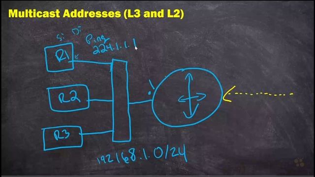 04. Multicast Addressing (Layer 3 and Layer 2)