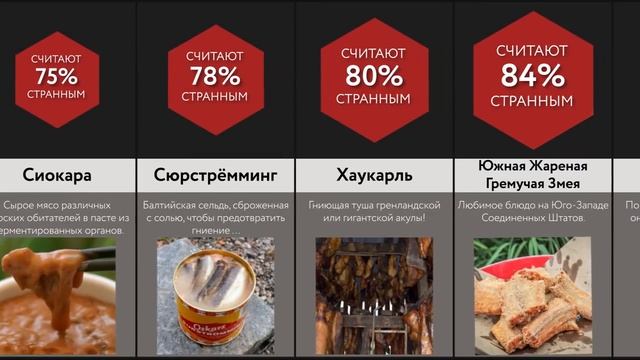 Самая Странная Еда
