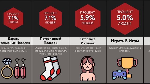 Ситуации на День Святого Валентина