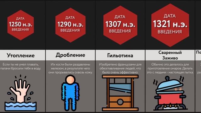 Виды Наказаний