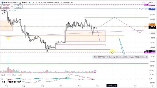 2025-06-26. Обзор ETH