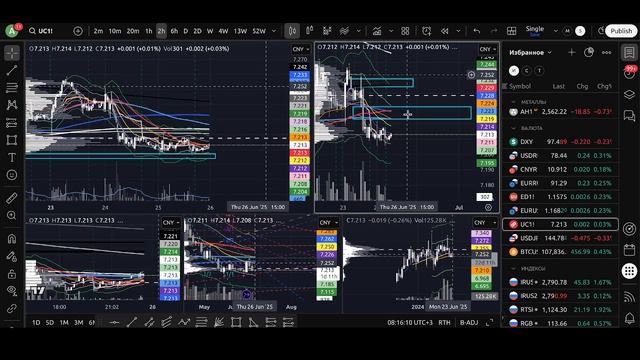 Дополняющий ежедневный обзор на 26.06.2025