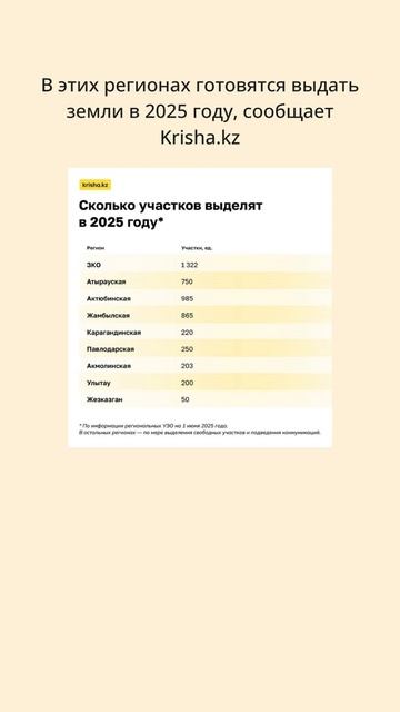Сколько казахстанцев получат бесплатные 10 соток земли в 2025 году?