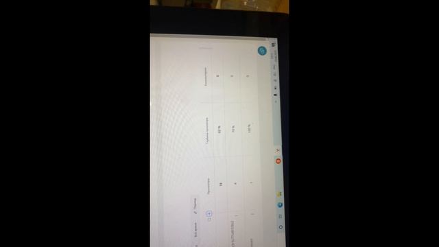 Блог как провожу свой день