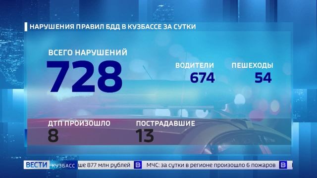 Кража красной рыбы и пьяная езда: сводка происшествий по Кузбассу