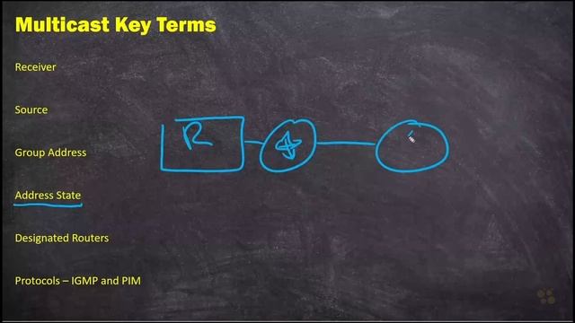 03. Multicast Key Terms