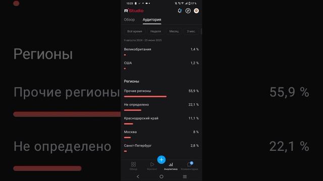 статистика печалька