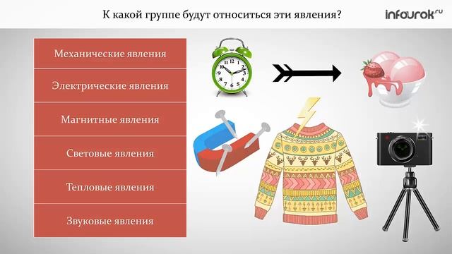 1. Что_изучает_физика_Физические_термины_Физика_7_класс_#1_Инфоурок