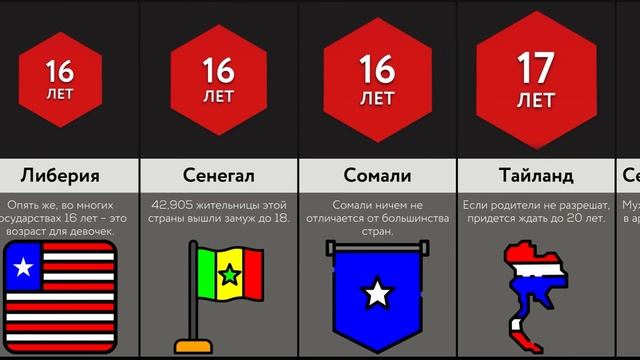 Возраст Для Брака В Разных Странах