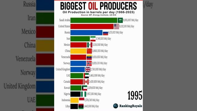 Биржа. Нефть. Иран.