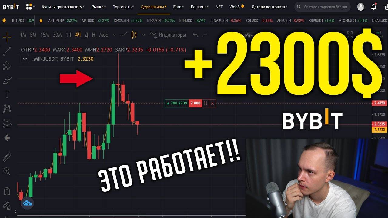 Ты Должен ЭТО Совмещать! ПРИНЦИПЫ и ОСНОВЫ Технического Анализа! Обучение Трейдингу!