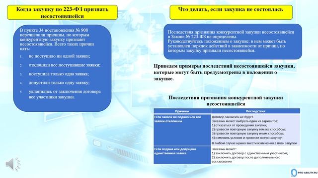 Несосостоявшаяся закупка по 223-ФЗ