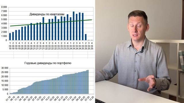 Пассивный доход — обман? Можно ли жить на дивиденды? Правда про дивидендную зарплату
