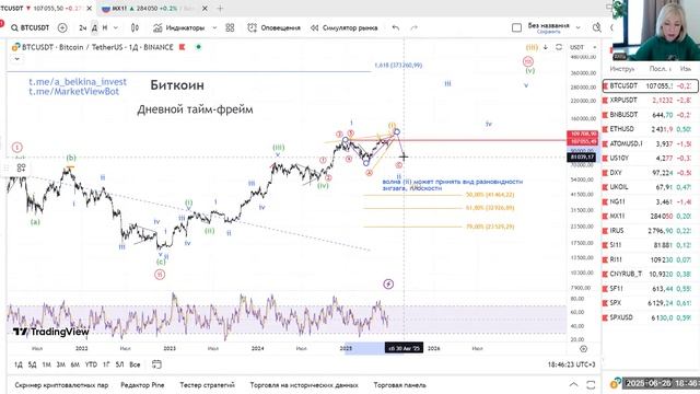 Nvidia обновила верхи и определила дальнейший путь движения! Корреляция с Биткоином BTC! ГРАФИКИ