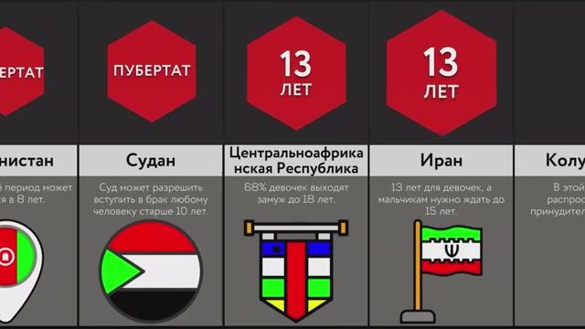 Возраст Для Брака В Разных Странах