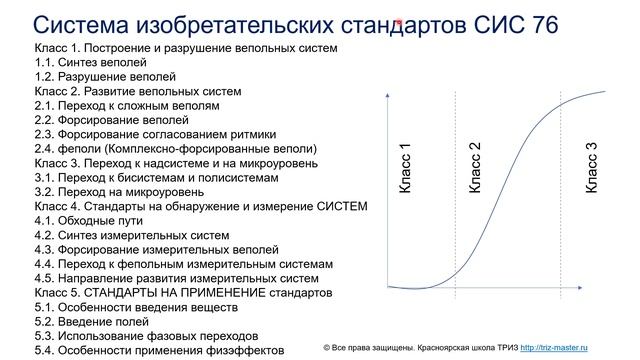 ТРИЗ. Закон увеличения степени вепольности. Стандарты решения изобретательских задач.