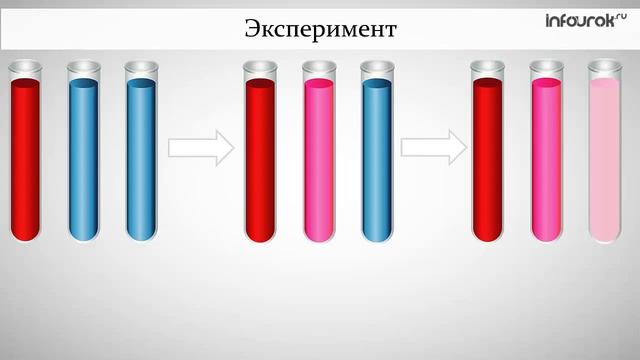 4. Строение_вещества_Молекулы_Физика_7_класс_#4_Инфоурок