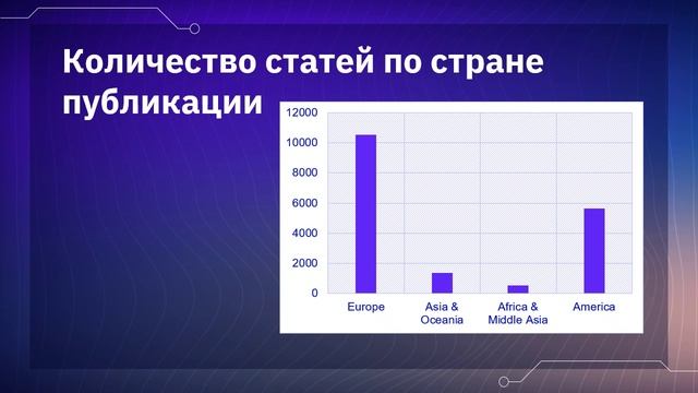 Анализ научной публикационной активности на основе открытых данных