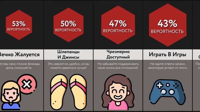 Неудачи В Отношениях