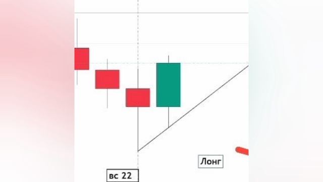 Мои таланты анализа рынка