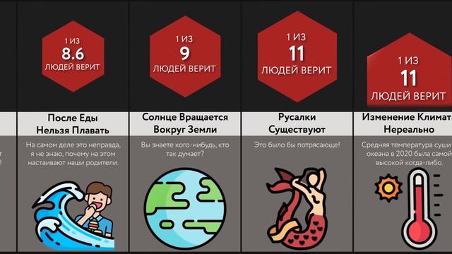 Во Что Мы Верим
