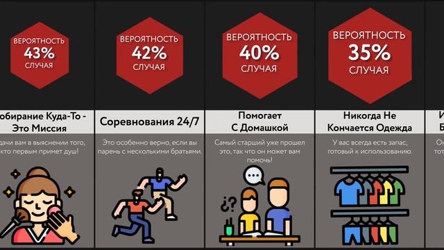Ситуации с Сестрой и Братом