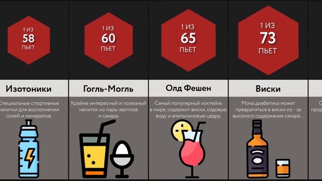 Самые Редкие Напитки