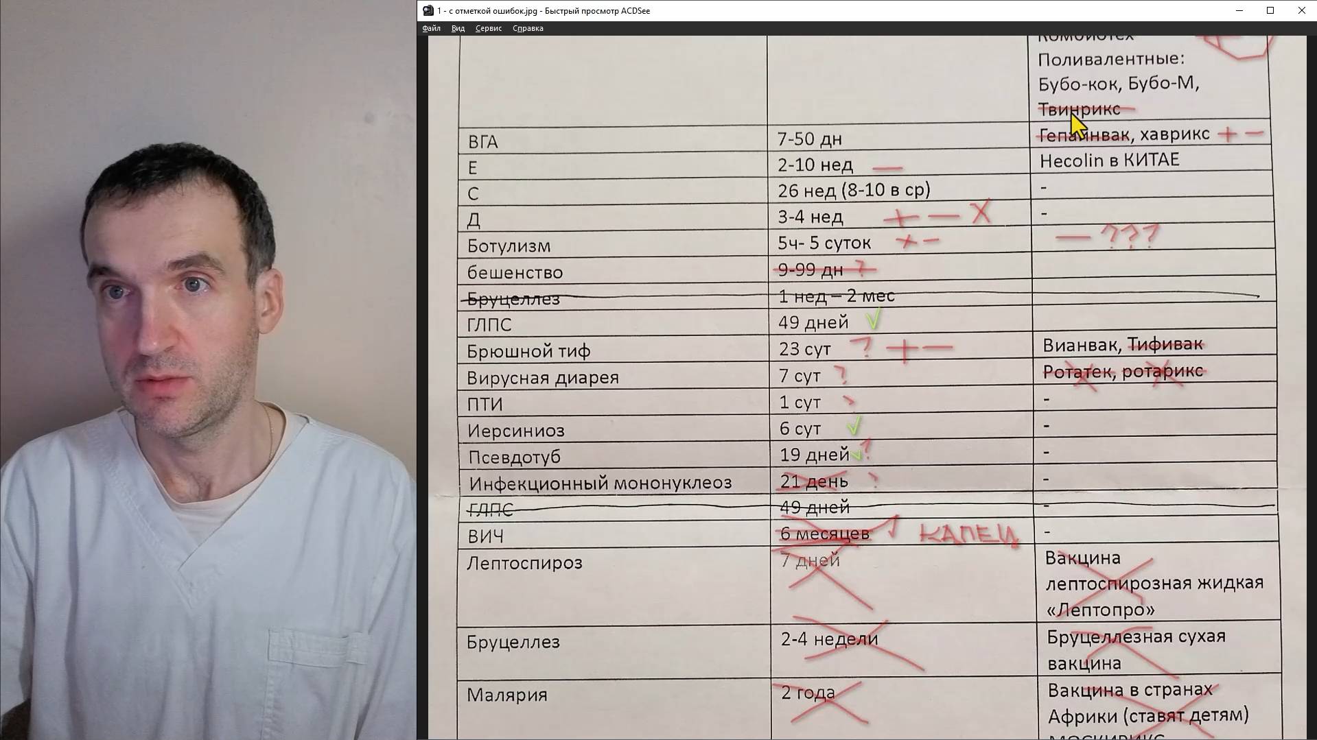 Возбудитель - Инкубационный период - Специфическая профилактика (июнь 2025 г.)