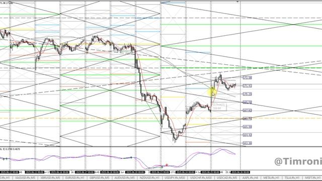 26 июня (чт) EUR,GBP,AUD,NZD,JPY,CHF,CAD,SP500,Brent,USDRUB,USDEUR,USDCNY