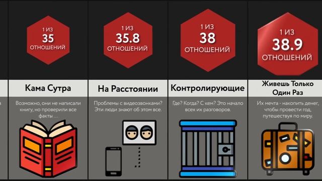 Сравнение_ Виды Отношений