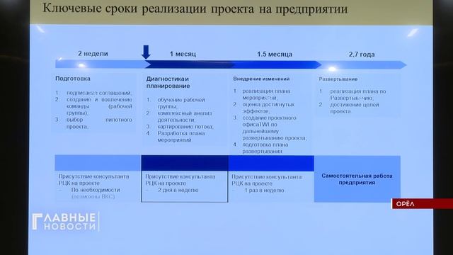 В Орловской области дан старт региональному проекту "Открытая промышленность"