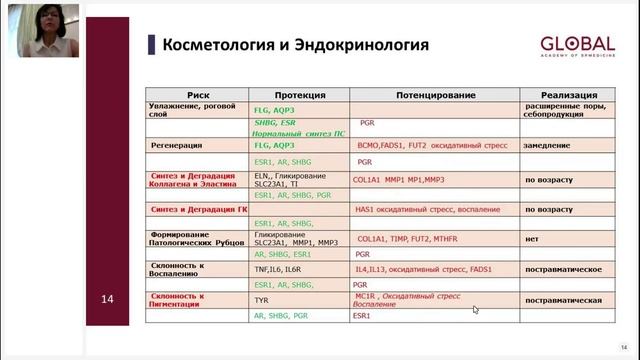 ПК6 Лекция 11. Сложный кейс