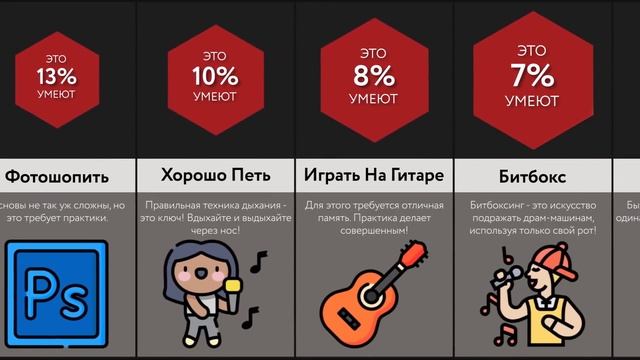 Сложные Навыки