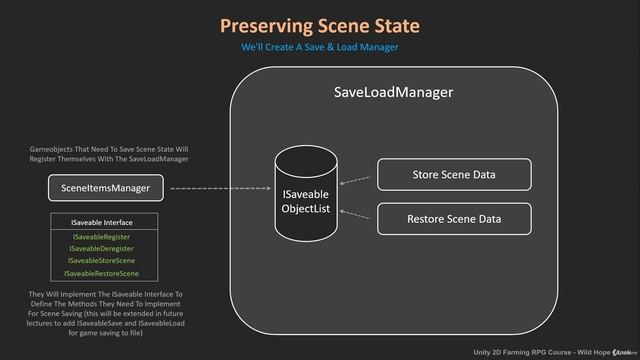 40 - Preserving Scene State - Unity 2D Game Developer Course Farming Rpg