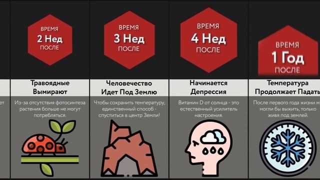 Что Если Солнце Исчезнет